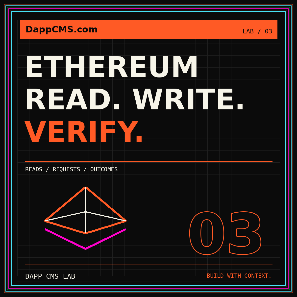 Ethereum Read Write Verify typography card with a geometric diamond, neon green type, and pinstripe frame.